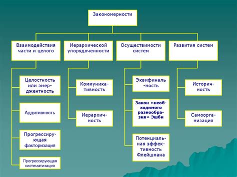 Особенности функционирования и их влияние на работу организации