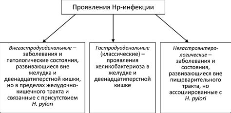 Особенности хеликобактерной инфекции