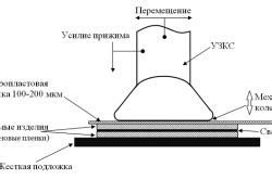 Особенности холодной сварки