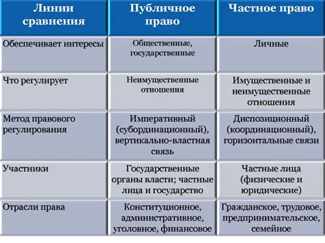 Особенности частного порядка