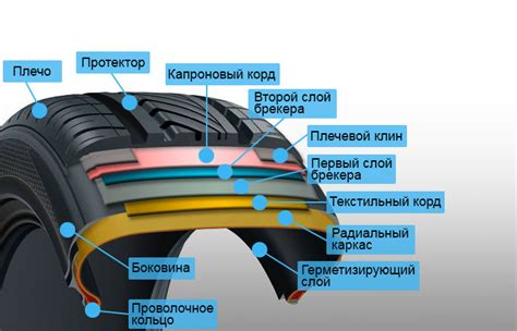 Особенности шин с липучками