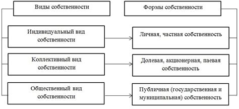 Особенности экономики без формы собственности