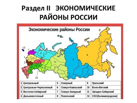 Особенности экономических районов