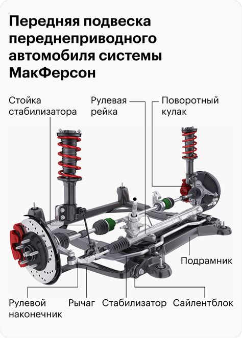 Особенности эксплуатации подвески макферсон