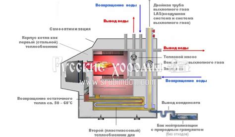 Особенности энергозависимого газового котла отопления