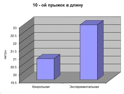 Особенности юниорского возраста