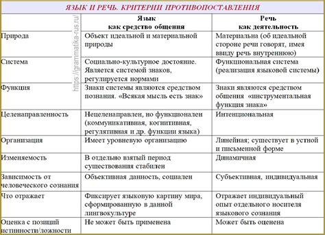 Особенности языка, исчерпывающе раскрываемые в миры сновидений