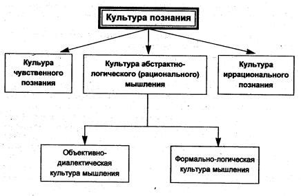 Особенности языка и образа мышления