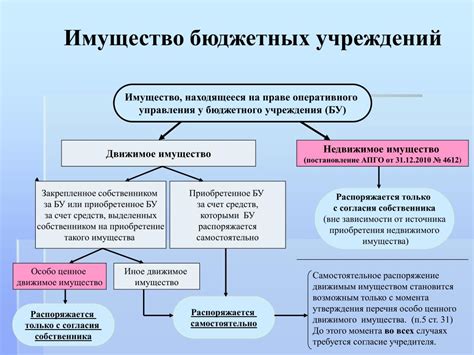 Особо ценное движимое имущество: