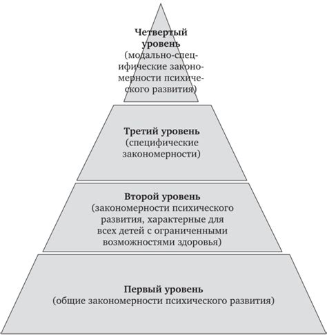 Особые потребности