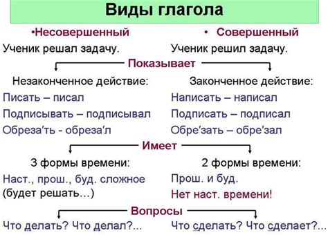 Особые случаи образования от глагола несовершенного вида