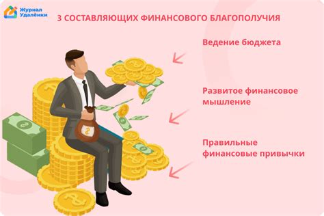 Осознайте свои финансовые цели