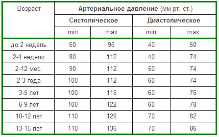 Осознание мощи и обязанности: давление на ребенка в сновидении