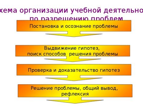 Осознание проблемы и постановка границ