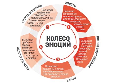 Осознание своих эмоций и его влияние на состояние здоровья