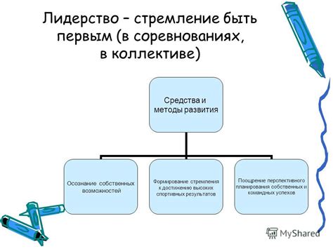 Осознание собственных возможностей