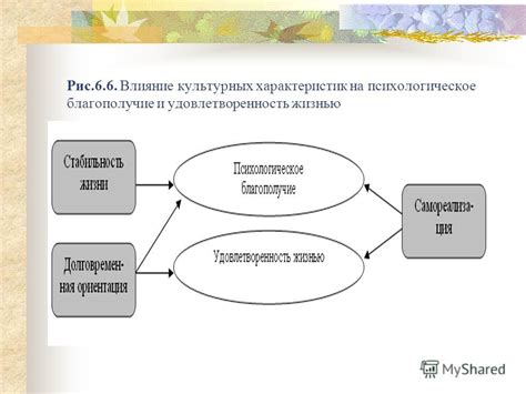 Осознание собственных ценностей и их влияние на удовлетворенность жизнью