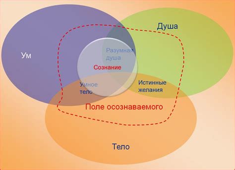 Осознание существования вихря вечности