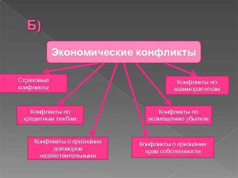 Осознанное противостояние