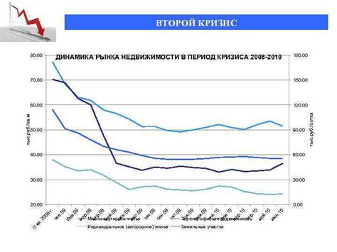 Остановка индексаций в период кризиса (2010-2014)