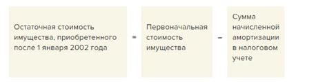 Остаточная стоимость в автомобильном индустрии: основные понятия и принципы