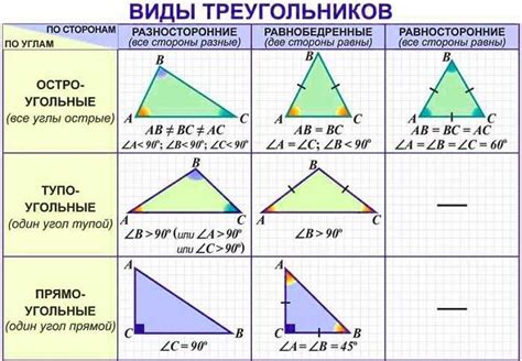 Остроугольный треугольник: определение