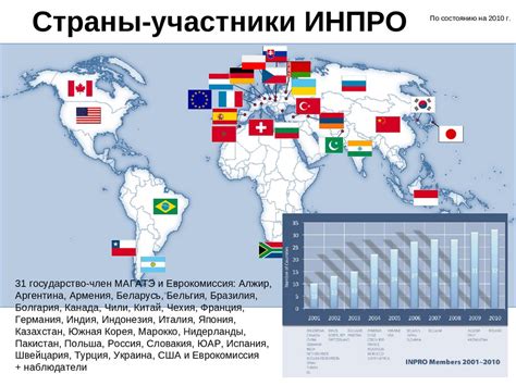 Ос магатэ кобра: история и традиции