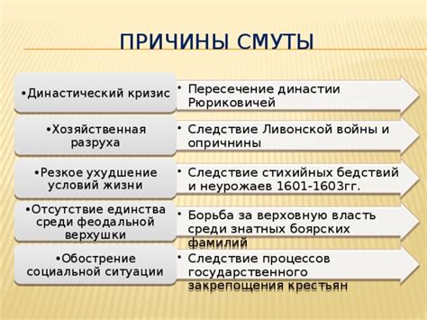 Отбор конкретного жертвоприношения: мотивация и предпосылки