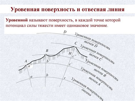 Отвесная линия: основные понятия