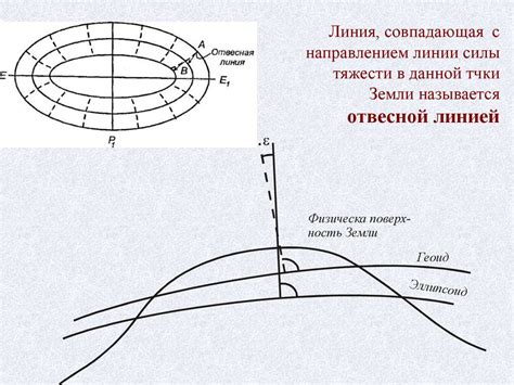 Отвесная линия в геодезии