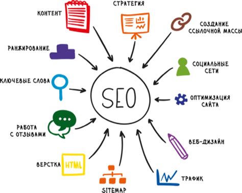 Ответочка и SEO-оптимизация