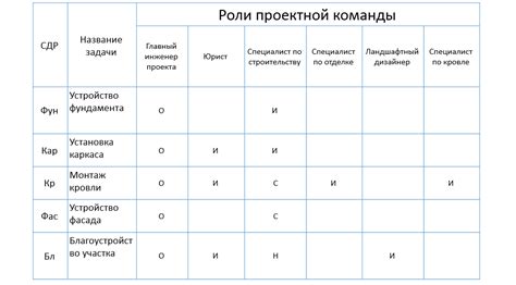 Ответственности спонсора в аффилированном предприятии