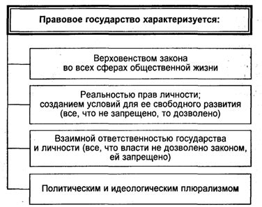 Ответственность государства: защита и их значение