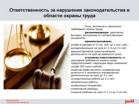 Ответственность за нарушение обязательного права