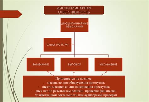 Ответственность за нарушение разрешенного использования