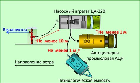 Ответственность за неправильное глушение скважины