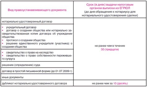 Ответственность за непредоставление ОКПО: последствия