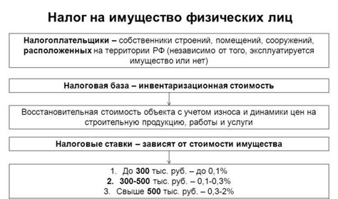 Ответственность за неуплату налога на имущество