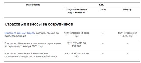 Ответственность за неуплату страховых взносов: административная и уголовная