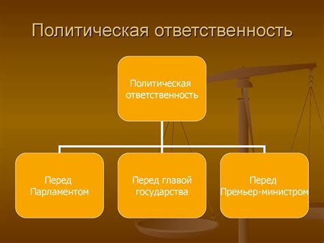 Ответственность правительства