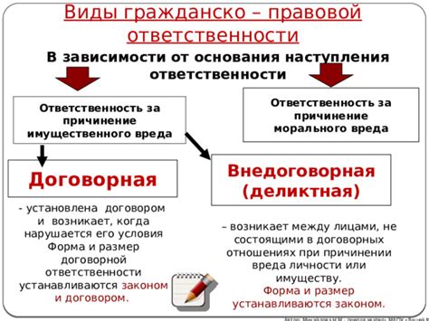 Ответственность сторон по гражданско-правовому кодексу