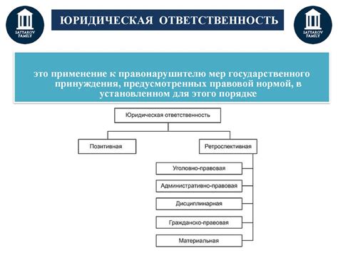 Ответственность юридических лиц владеющих "необладающими правами"