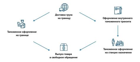 Ответственные лица в процессе таможенной очистки