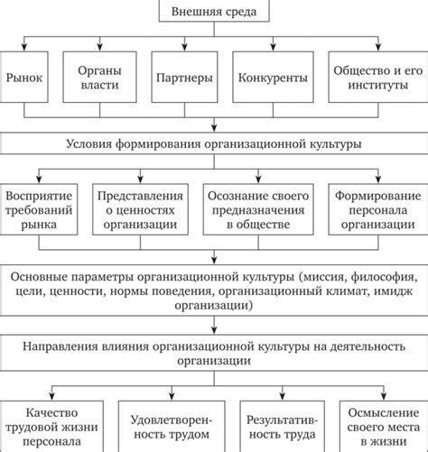 Ответственный подход: основные факторы, влияющие на проход поста