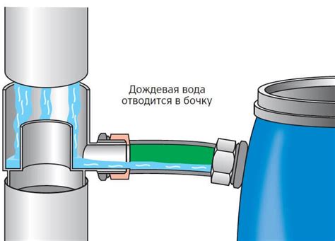 Отвод воды на промышленные нужды