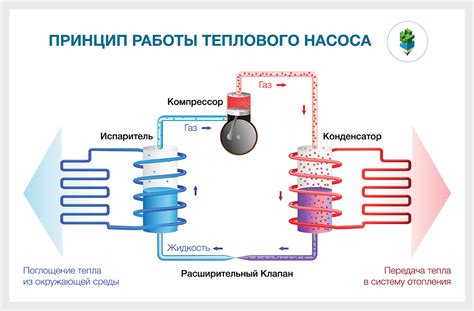 Отвод тепла: понятия и принципы