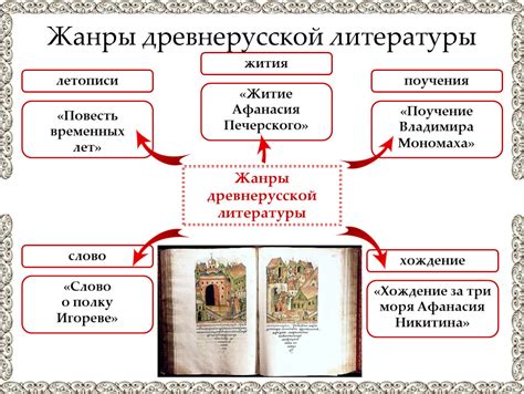 Отголоски в древнерусской лексике