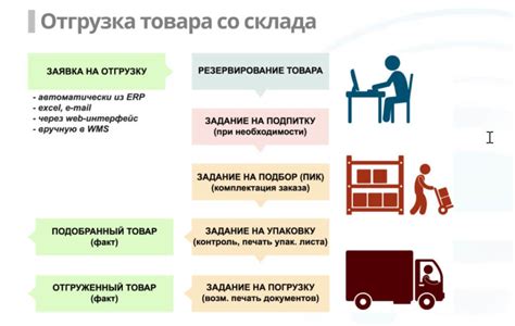 Отгрузка со склада: выбор партнера и способа доставки