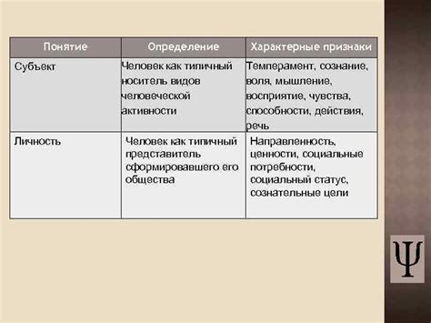 Отдаленный человек: определение и характерные признаки