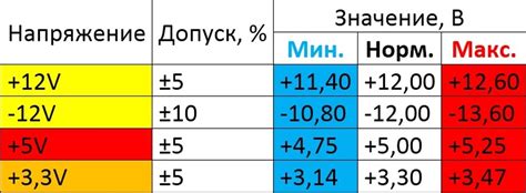 Отжатие питания: первая вещь, которую нужно проверить